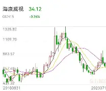 青白江恒大二手房出售